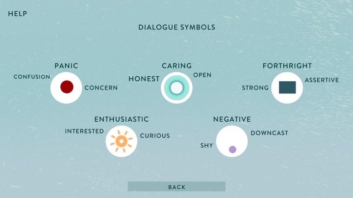 The various dialogue prompts presented during the game, and their associated emotions.