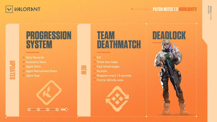 Valorant Patch 7.0 features Team Deathmatch and Deadlock.